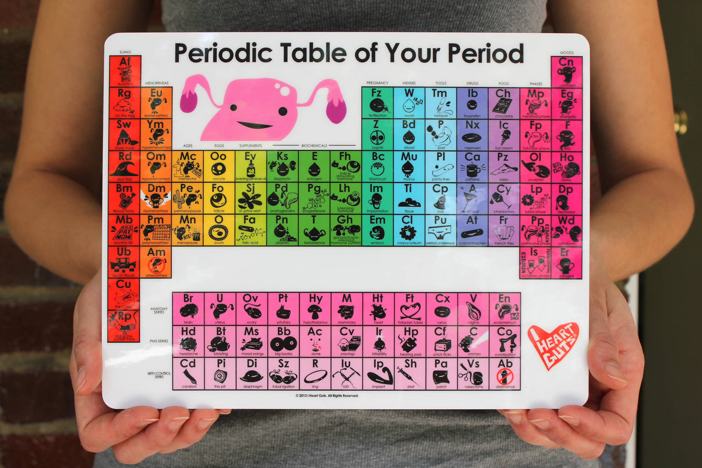 Periodic Table of Your Period Mini-Poster