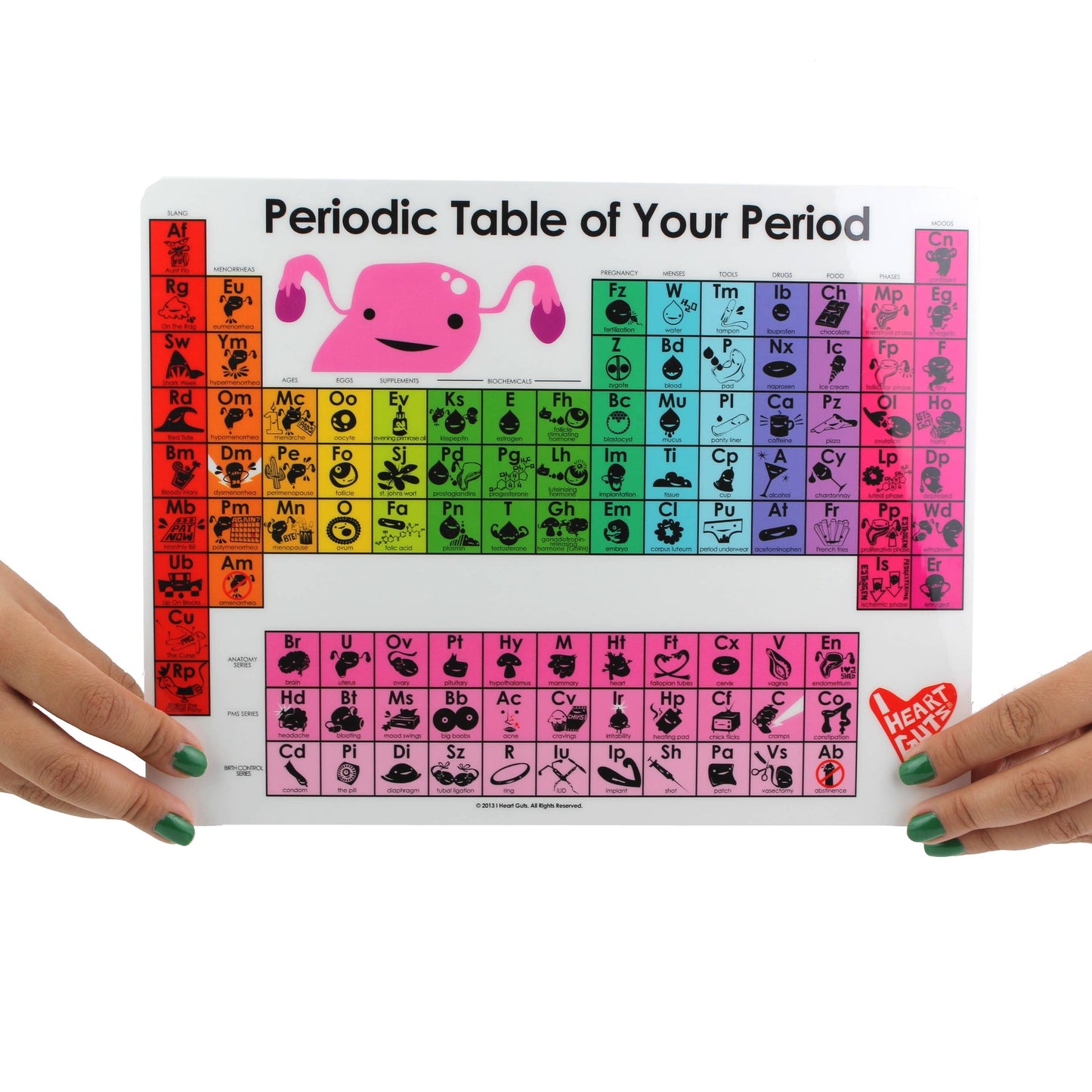 Periodic Table of Your Period Mini-Poster